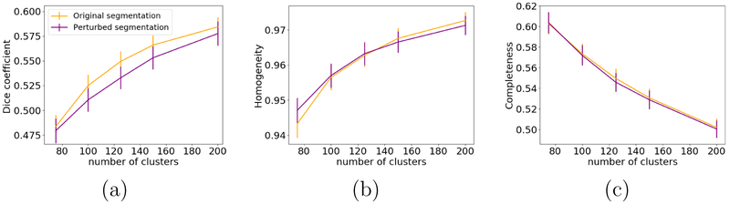 Figure 11: