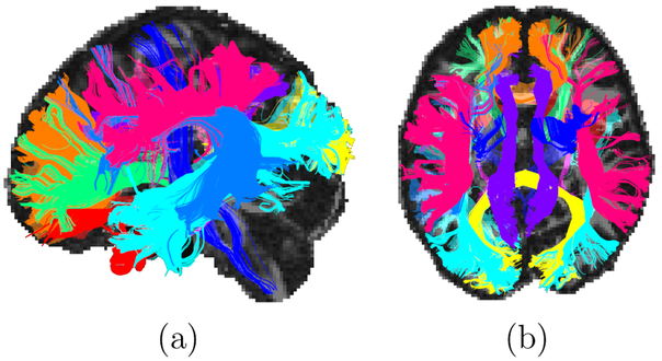 Figure 3: