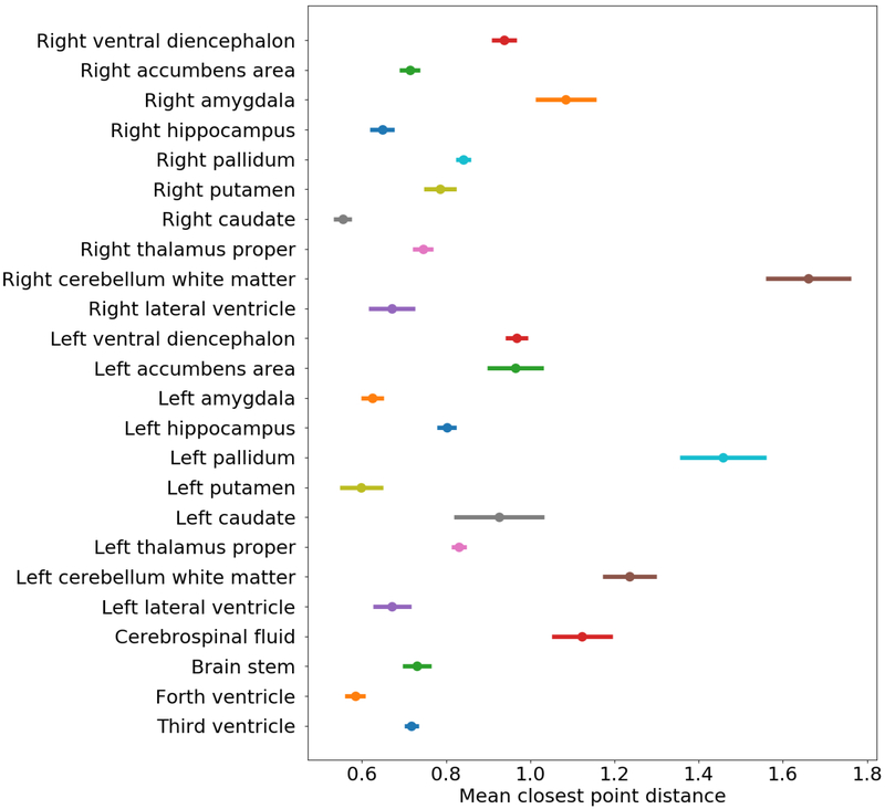 Figure 12: