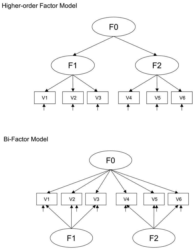 FIGURE 1