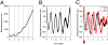 Fig. 3.