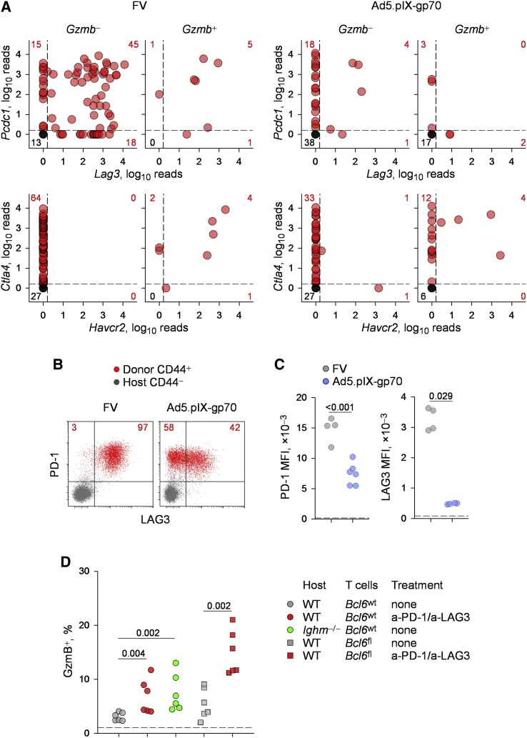 Figure 6