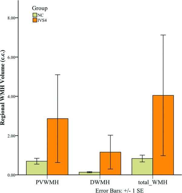 Fig 3.