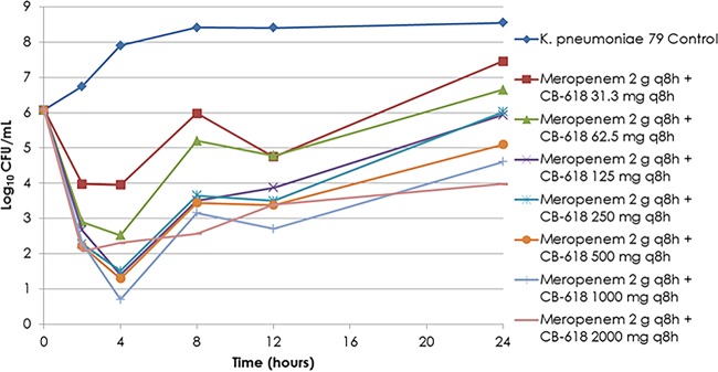 FIG 2