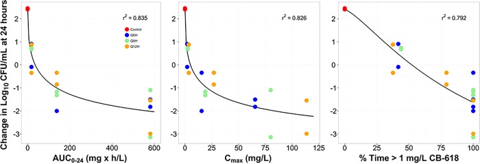 FIG 3