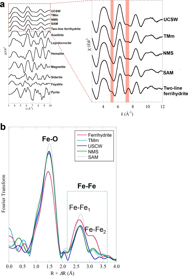 FIG 4