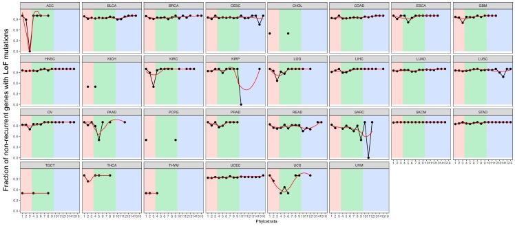 Figure 1—figure supplement 8.