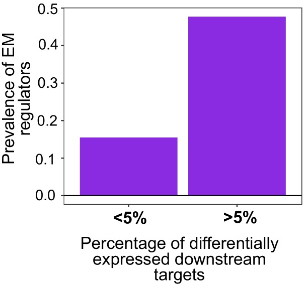 Figure 3—figure supplement 3.