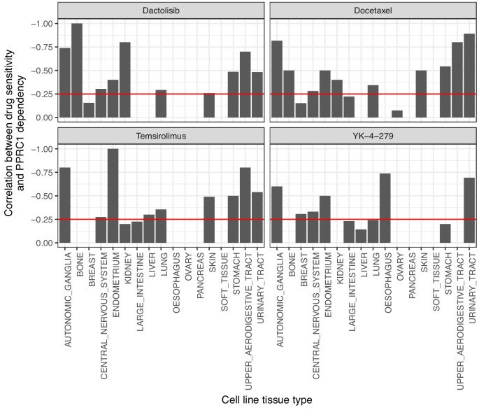 Figure 5—figure supplement 7.