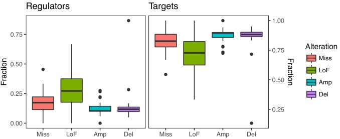 Figure 2—figure supplement 4.