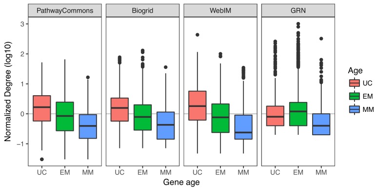 Figure 2—figure supplement 2.