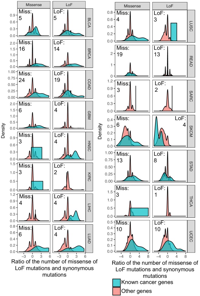 Figure 1—figure supplement 1.