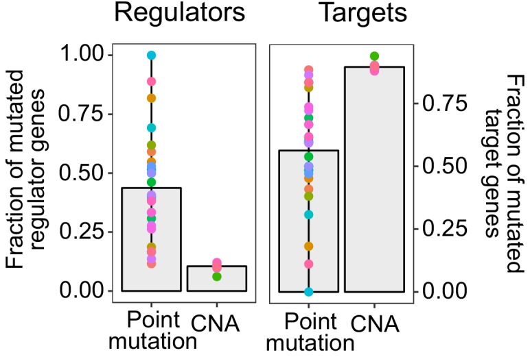 Figure 2—figure supplement 5.