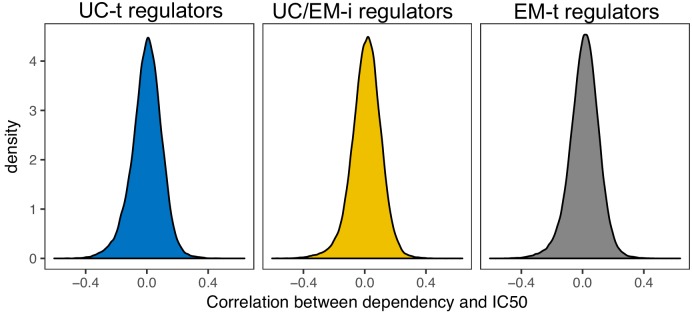 Figure 5—figure supplement 4.