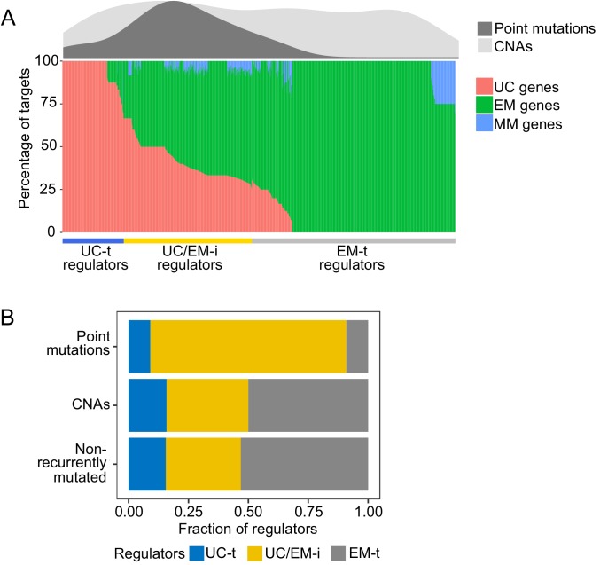 Figure 3—figure supplement 1.