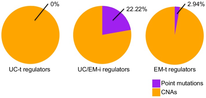 Figure 3—figure supplement 2.