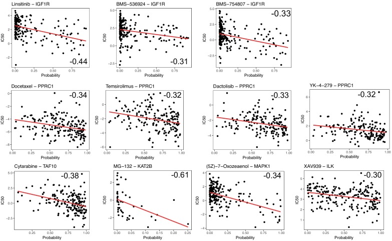 Figure 5—figure supplement 5.