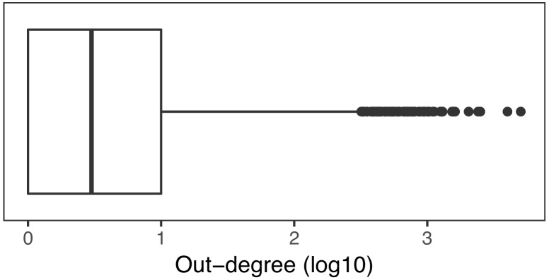 Figure 2—figure supplement 1.