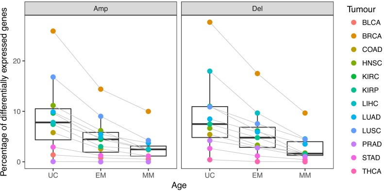 Figure 4—figure supplement 2.