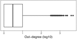 Figure 2—figure supplement 1.