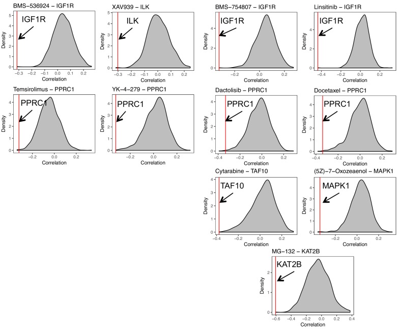 Figure 5—figure supplement 6.