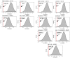 Figure 5—figure supplement 6.