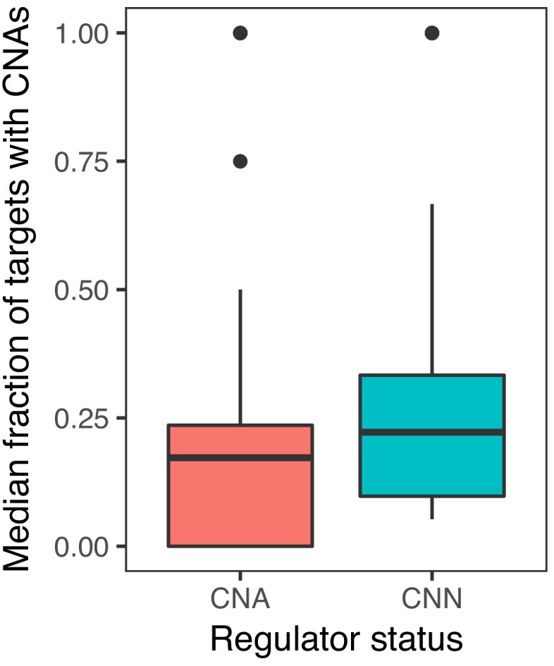 Figure 4—figure supplement 3.