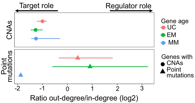 Figure 2—figure supplement 6.