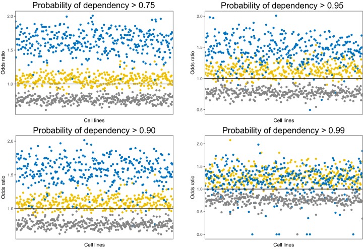 Figure 5—figure supplement 3.