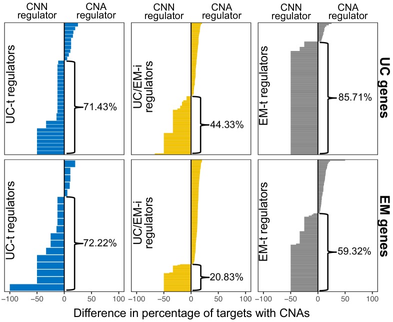 Figure 4—figure supplement 4.