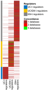 Appendix 1—figure 3.
