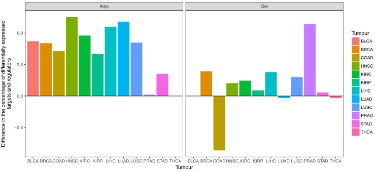 Figure 4—figure supplement 1.