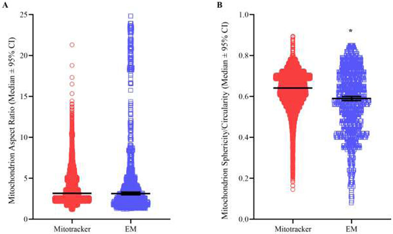 Figure 10: