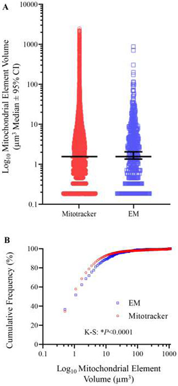 Figure 9: