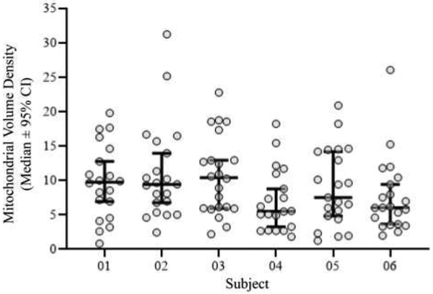 Figure 13: