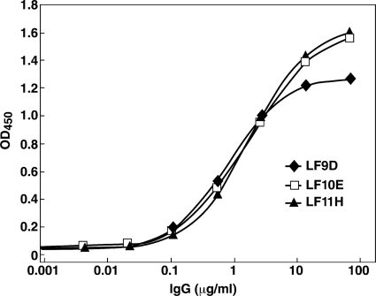 FIG. 2.