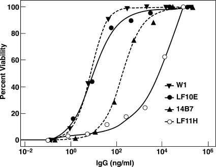 FIG. 3.