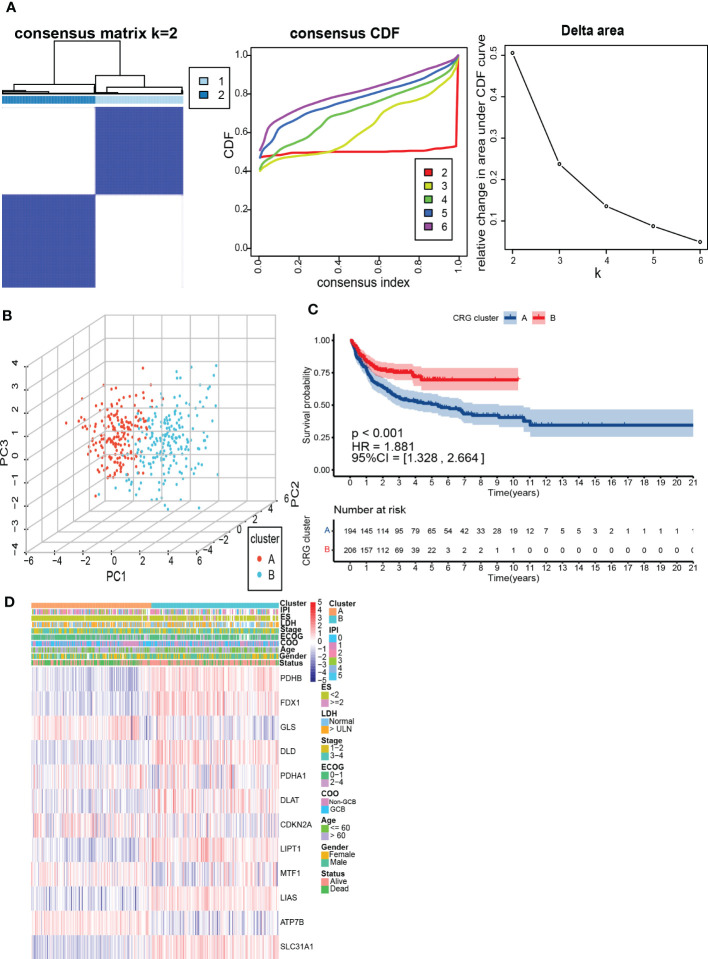 Figure 2