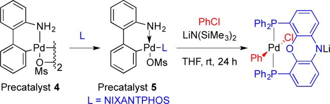 Scheme 3