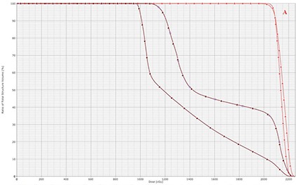 Figure 5(a)