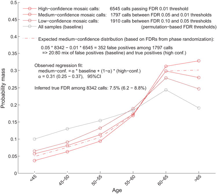 Extended Data Figure 2