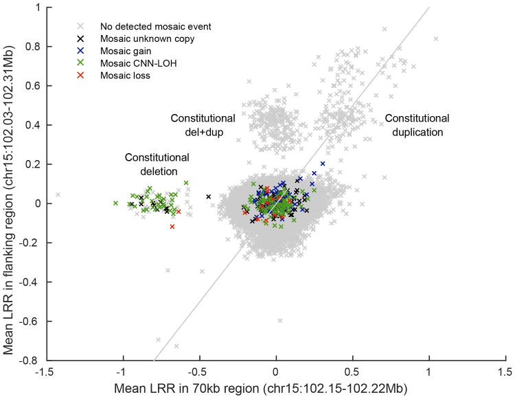 Extended Data Figure 7