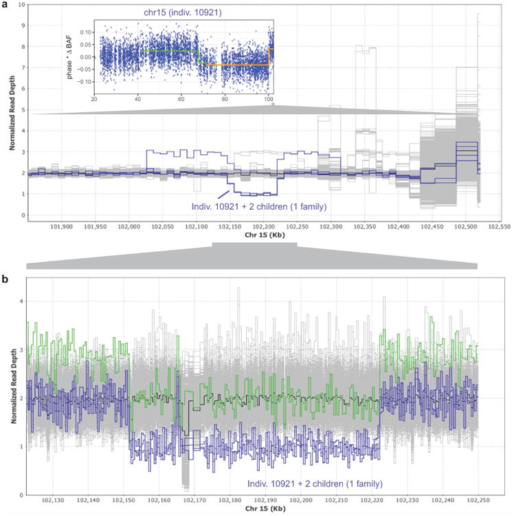 Extended Data Figure 6