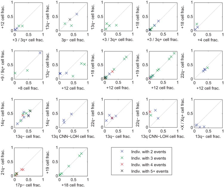 Extended Data Figure 3