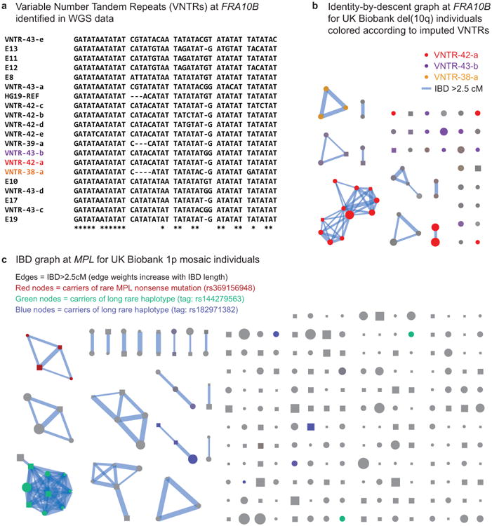 Extended Data Figure 5