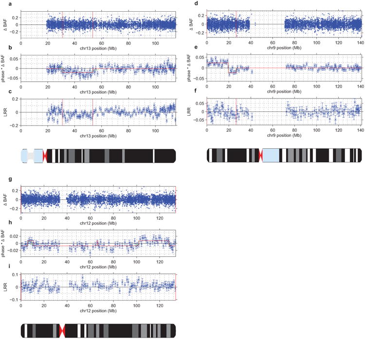 Extended Data Figure 1