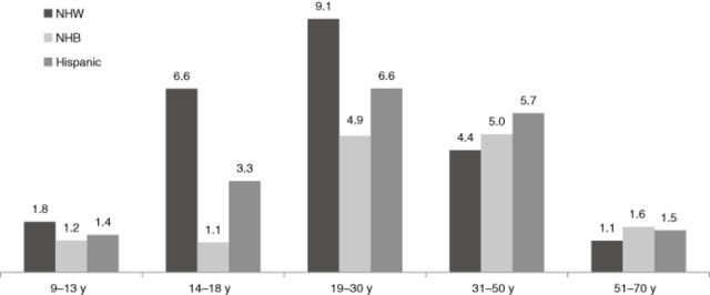 graphic file with name nure12138-fig-0001.jpg