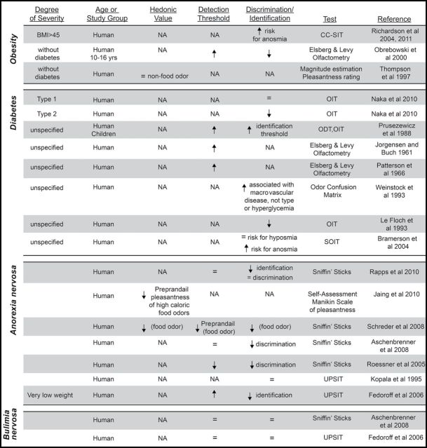 Table 3