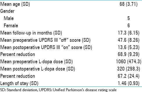 graphic file with name SNI-7-557-g003.jpg