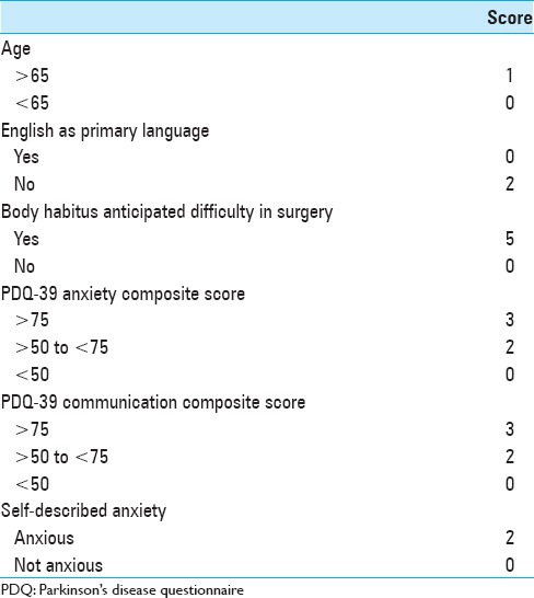 graphic file with name SNI-7-557-g002.jpg